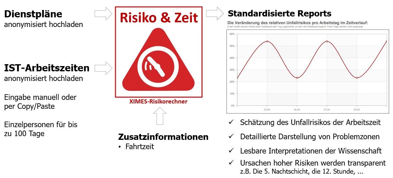 Abbildung Struktur des XIMES-Risikorechners