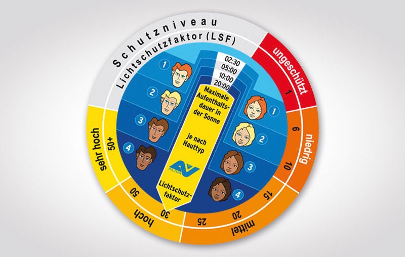 Infografik: Sonnenscheibe