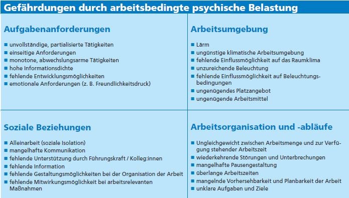 Gefährdungen durch arbeitsbedingte psychische Belastung