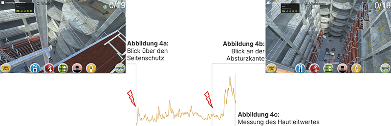 Abbildungen von Virtaul Reality Situationen