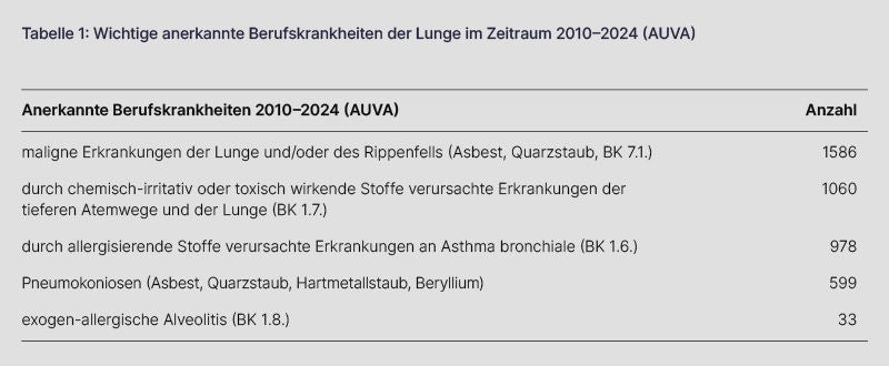 02 tabelle krankheiten