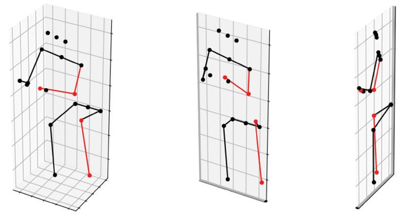 3D-Projektionen eines sitzenden Menschen zeigen die Körperhaltung aus verschiedenen Perspektiven. Die Gelenkpositionen werden analysiert, um eine ergonomische Bewertung zu ermöglichen.