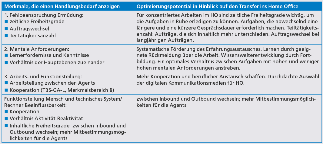 Auszug aus den Ergebnissen der AUVAfit-Auftragsanalyse