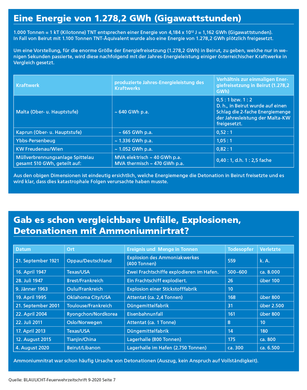 Tabelle: Energie