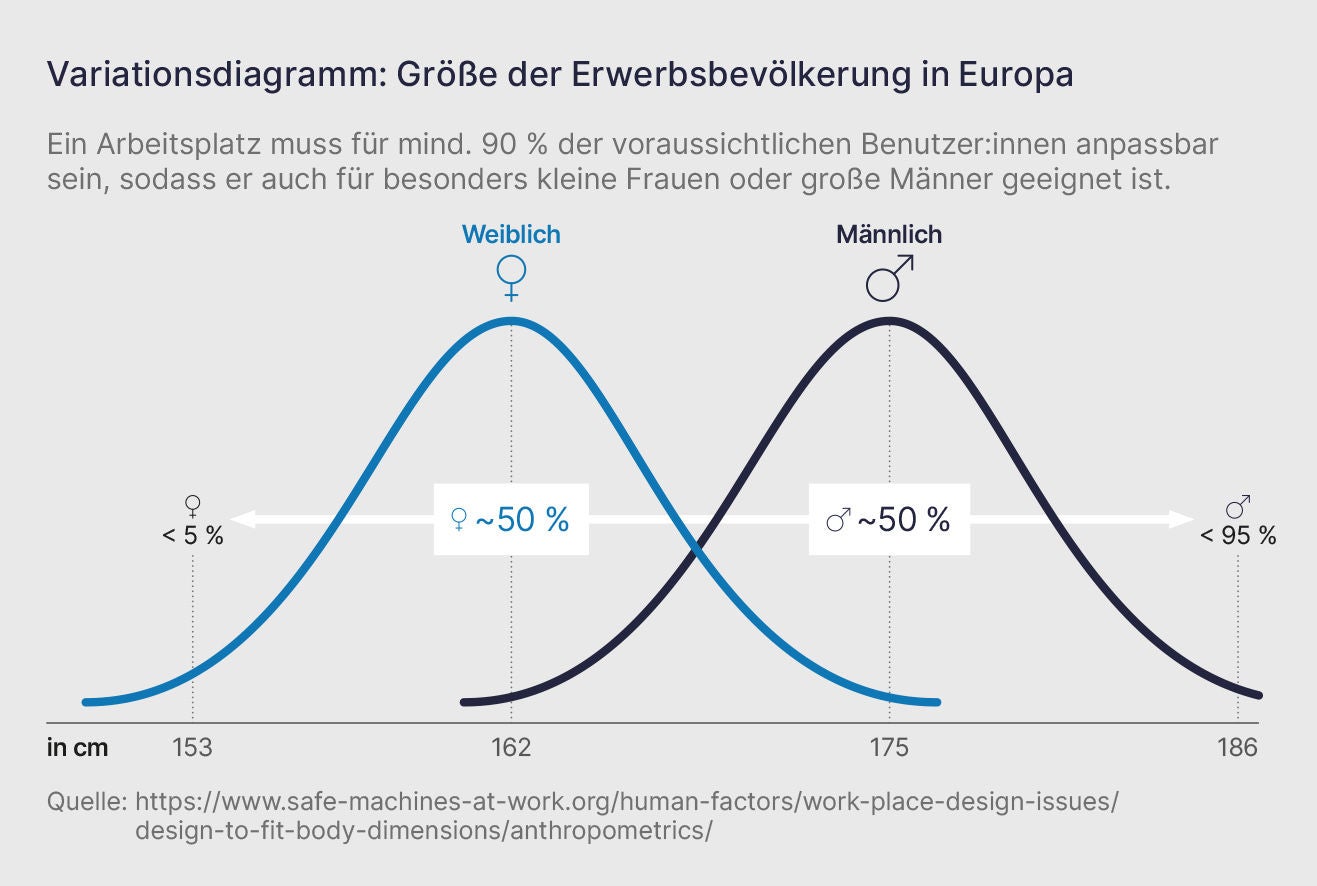 Diagramm zu Größe der Erwerbsbevölkerung in Europa