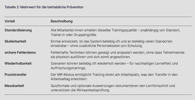 04 tabelle mehrwert
