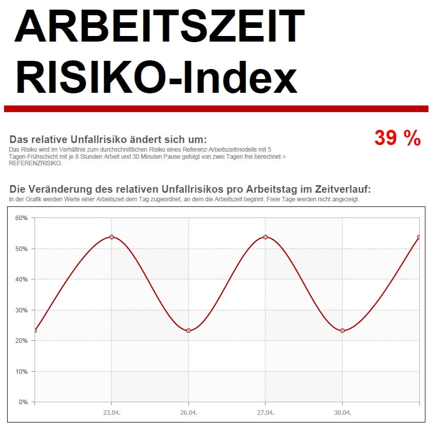 Abbildung Darstellung des Gesamtrisikos