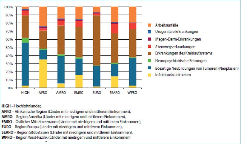 Abbildung: Geschätzte Anzahl der Todesfälle pro EU-Land im Jahr 2011