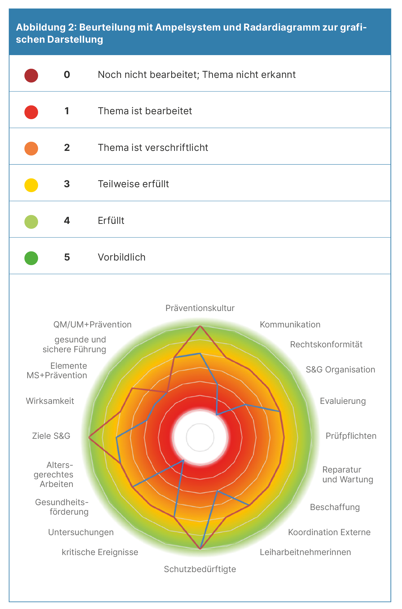 ein Kreis mit verschiedenen Farbschattierungen und verschiedenfarbigen Linien
