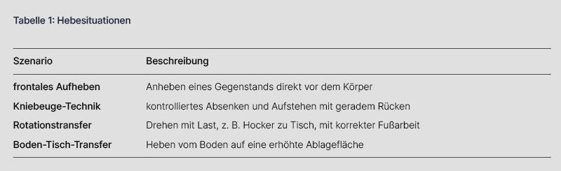 02 tabelle hebesituationen