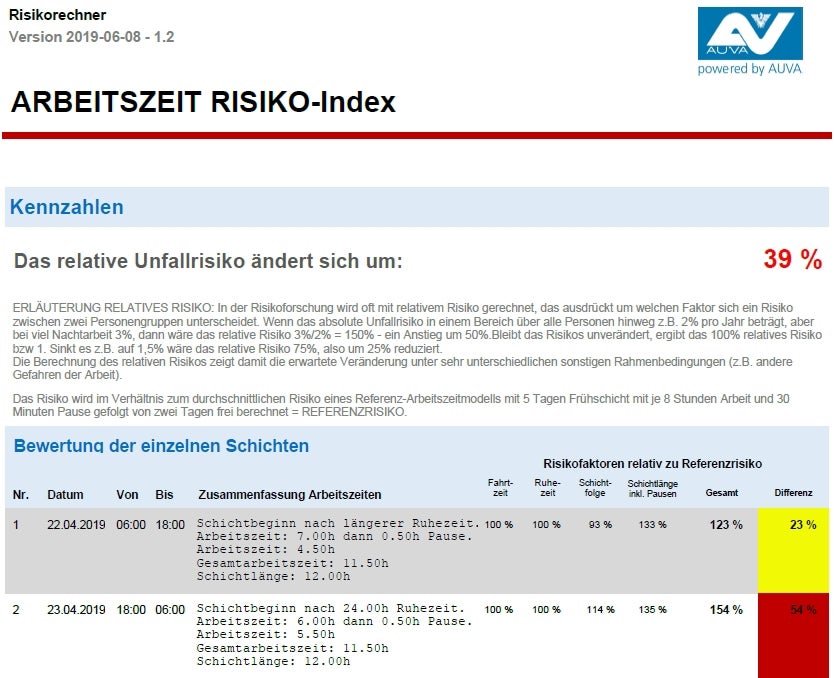 Abbildung Details der Risiken pro Arbeitstag