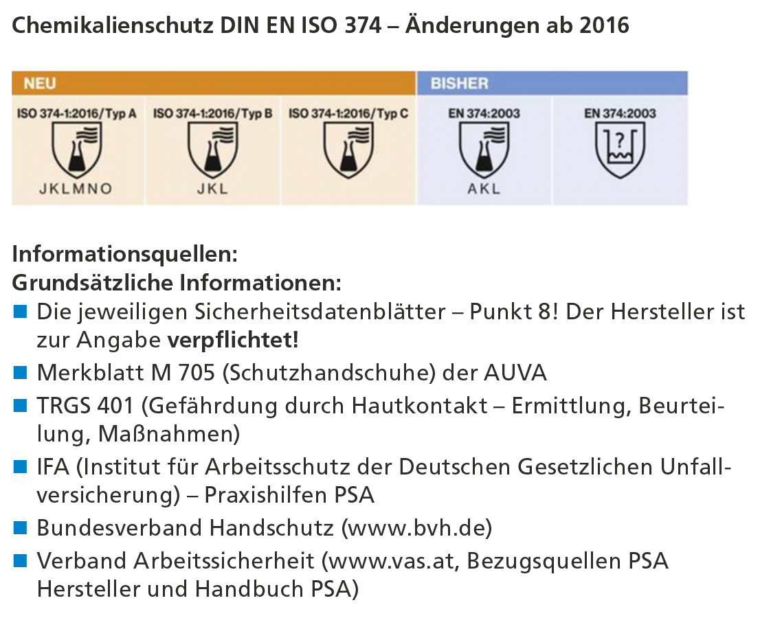 verschiedene Wappen zeigen unterschiedliche Informationen zur Handhabung von Schutzhandschuhen