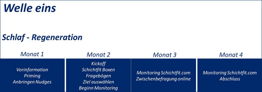 Abbildung: Die Welle 1 im Detail