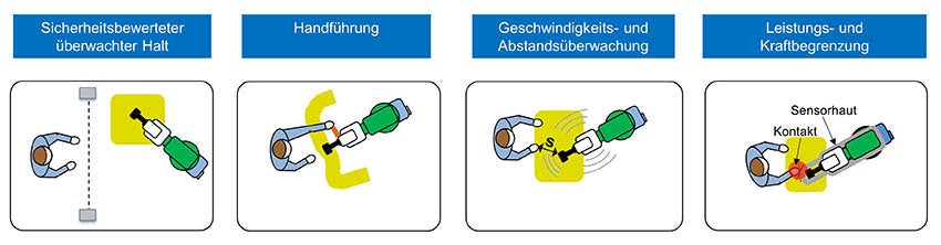 Abbildung zur Handhabung des Roboters