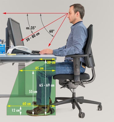 Abbildung ergonomischer Arbeitsplatz