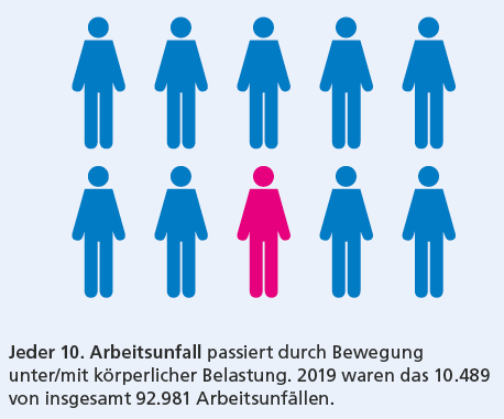 Grafik Arbeitsunfälle