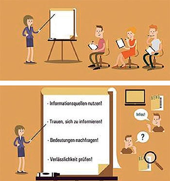 Abbildung: Gesundheitskompetenz-Coaching