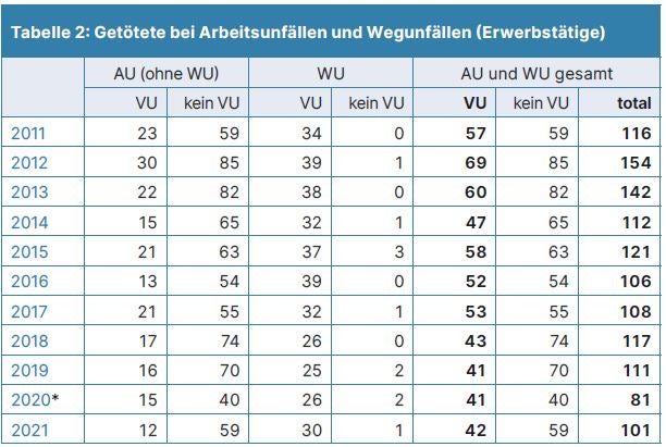 Tabelle 2