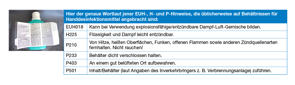 Tabelle Hinweise Desinfektionsmittel