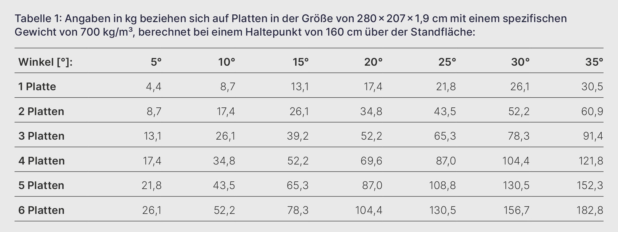 Tabelle