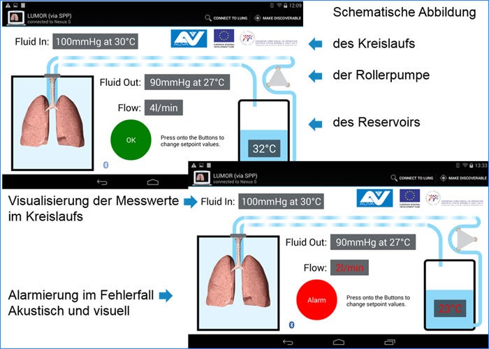 Oberfläche der mobilen Überwachungsapplikation LUMOR