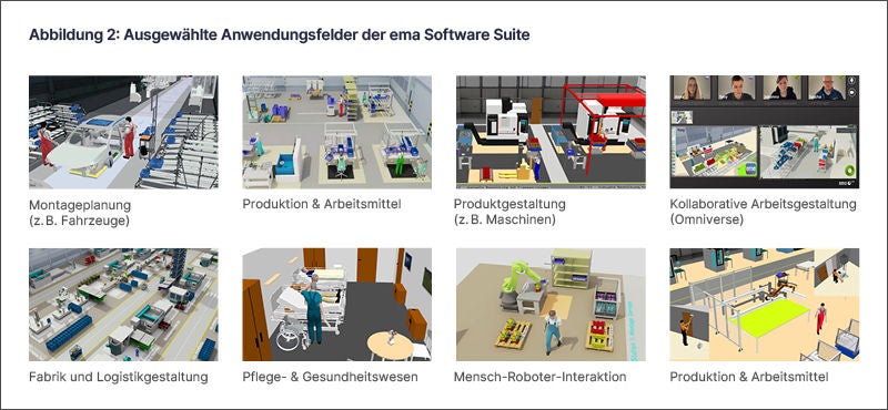 Zwei Personen in roten Overalls arbeiten an einem weißen Fahrzeugrahmen in einer modernen Fabrikumgebung mit Förderbändern und blauen Behältern. In einer modernen Fabrikumgebung arbeiten mehrere Personen an verschiedenen Arbeitsstationen mit Maschinen und Regalen. In einer Fabrikumgebung bedienen zwei Personen Maschinen, während eine Person einen gelben Gabelstapler bedient und Werkstücke auf Paletten transportiert. Vier Personen nehmen an einer Videokonferenz teil, während zwei 3D-Visualisierungen einer Arbeitsumgebung mit Regalen, Kisten und einer stehenden Person gezeigt werden. Eine moderne Fabrikhalle mit mehreren Produktionslinien, Robotern und Arbeitstischen, an denen Personen in blauer Arbeitskleidung tätig sind. In einem Krankenzimmer stehen zwei Betten mit liegenden Senioren, eine Person in blauer Arbeitskleidung steht neben einem Rollstuhl. Eine Person in blauer Latzhose geht in einer Werkstatt mit einem Roboterarm, mehreren Werkstücken auf Paletten und Regalen mit Werkzeugen. In einer Werkstattumgebung arbeiten mehrere Personen an verschiedenen Maschinen und einem Roboterarm, während eine Person mit einem Besen den Boden reinigt.
