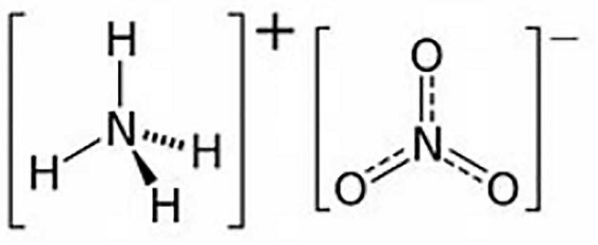 Grafische Umsetzung der Reaktionsgleichung