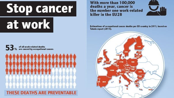 Infografik zu Krebs