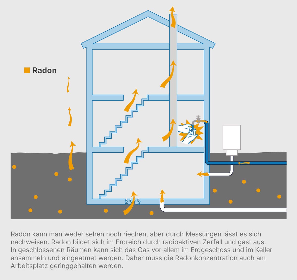 Radon Sichere Arbeit