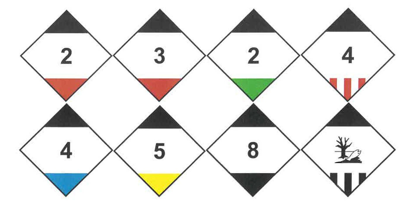 Gefahrgutklassen betreffend Symbolik und Leitfarbe